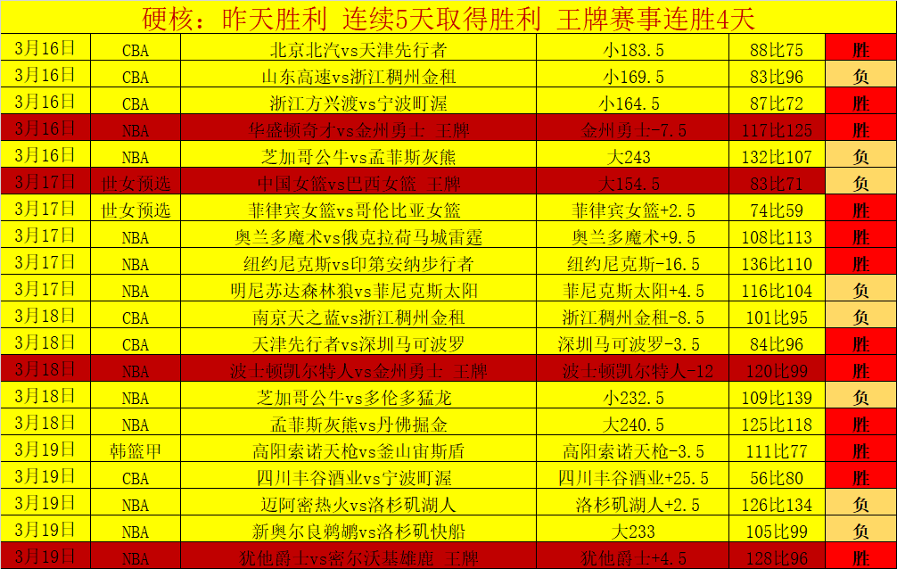 快船逆袭太,勇士库里回,归助队回稳,中国牛博网彩票网,中国牛博网彩票网首页,中国牛博网彩票网首页官方