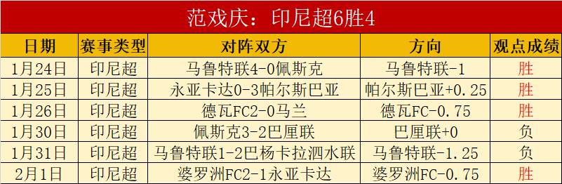 霍芬海姆,云达不莱梅,德甲专家质,中国牛博网彩票网,中国牛博网彩票网首页,中国牛博网彩票网首页官方