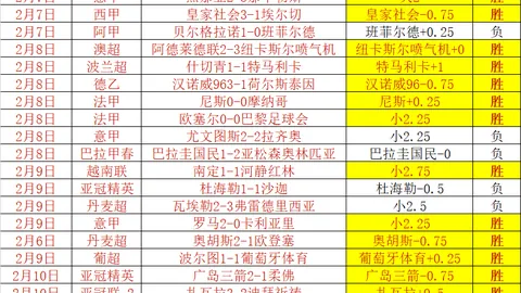 美职联赛事分析：专家详解比分胜负及质合前区十码推荐