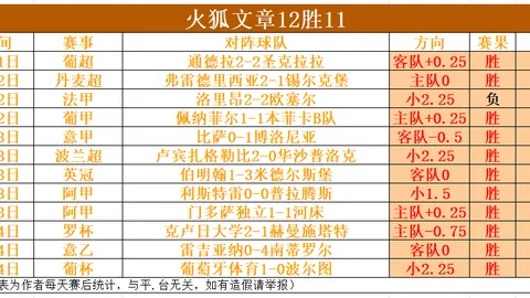 大乐透期号专家推荐解析：比卢普斯赌球案内幕与黑钱