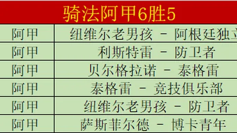 大巴黎欧冠8强4胜3负，专家质合分析前区十码预测